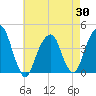 Tide chart for Queensboro Bridge, New York on 2025/04/30