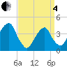Tide chart for Queensboro Bridge, New York on 2025/04/4