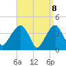 Tide chart for Queensboro Bridge, New York on 2025/04/8