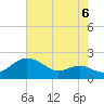 Tide chart for Queenstown, Chester River, Maryland on 2021/08/6