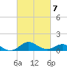 Tide chart for Queenstown, Chester River, Maryland on 2022/03/7