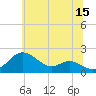 Tide chart for Queenstown, Maryland on 2023/06/15