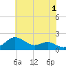Tide chart for Queenstown, Maryland on 2023/06/1