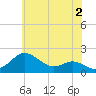 Tide chart for Queenstown, Maryland on 2023/06/2