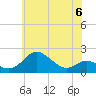 Tide chart for Queenstown, Maryland on 2023/06/6