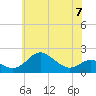 Tide chart for Queenstown, Maryland on 2023/06/7