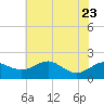 Tide chart for Queenstown, Chester River, Maryland on 2023/07/23