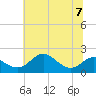 Tide chart for Queenstown, Chester River, Maryland on 2023/07/7
