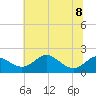 Tide chart for Queenstown, Chester River, Maryland on 2023/07/8
