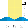 Tide chart for Queenstown, Chester River, Maryland on 2023/10/12