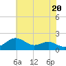 Tide chart for Queenstown, Chester River, Maryland on 2024/05/20