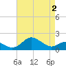 Tide chart for Queenstown, Maryland on 2025/05/2