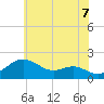Tide chart for Queenstown, Maryland on 2025/06/7