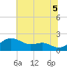 Tide chart for Queenstown, Maryland on 2025/07/5