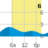 Tide chart for Queenstown, Maryland on 2025/07/6