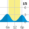 Tide chart for Nashawena Island, Buzzards Bay, Massachusetts on 2022/01/15