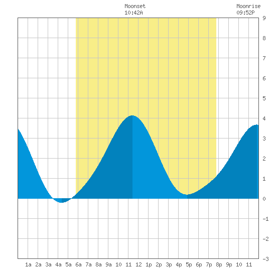 Tide chart for Nashawena Island on 2025/08/13