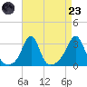 Tide chart for Nashawena Island, Massachusetts on 2025/08/23
