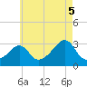 Tide chart for Nashawena Island, Massachusetts on 2025/08/5