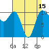 Tide chart for Quilcene, Washington on 2021/04/15