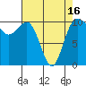 Tide chart for Quilcene, Washington on 2021/04/16