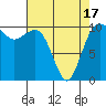 Tide chart for Quilcene, Washington on 2021/04/17