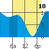 Tide chart for Quilcene, Washington on 2021/04/18