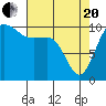 Tide chart for Quilcene, Washington on 2021/04/20