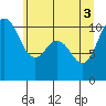 Tide chart for Quilcene, Washington on 2021/06/3