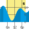 Tide chart for Quilcene, Washington on 2021/06/6