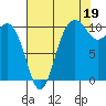 Tide chart for Quilcene, Washington on 2021/08/19