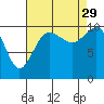 Tide chart for Quilcene, Washington on 2021/08/29