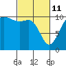 Tide chart for Quilcene, Washington on 2022/03/11