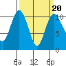 Tide chart for Quilcene, Washington on 2022/03/20