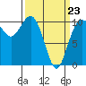 Tide chart for Quilcene, Washington on 2022/03/23