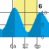 Tide chart for Quilcene, Washington on 2022/03/6