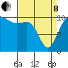 Tide chart for Quilcene, Quilcene Bay, Washington on 2022/04/8