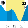 Tide chart for Quilcene, Washington on 2022/05/22