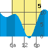 Tide chart for Quilcene, Washington on 2022/05/5