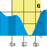 Tide chart for Quilcene, Washington on 2022/05/6