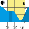 Tide chart for Quilcene, Washington on 2022/05/8