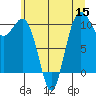 Tide chart for Quilcene, Washington on 2022/07/15