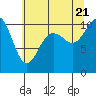 Tide chart for Quilcene, Washington on 2022/07/21