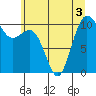 Tide chart for Quilcene, Washington on 2022/07/3