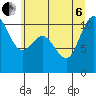 Tide chart for Quilcene, Washington on 2022/07/6