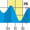Tide chart for Quilcene, Washington on 2023/02/26