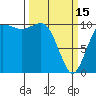 Tide chart for Quilcene, Quilcene Bay, Washington on 2023/03/15