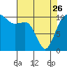 Tide chart for Quilcene, Washington on 2023/04/26