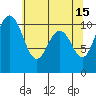 Tide chart for Quilcene, Washington on 2023/05/15
