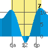 Tide chart for Quilcene, Washington on 2023/05/7